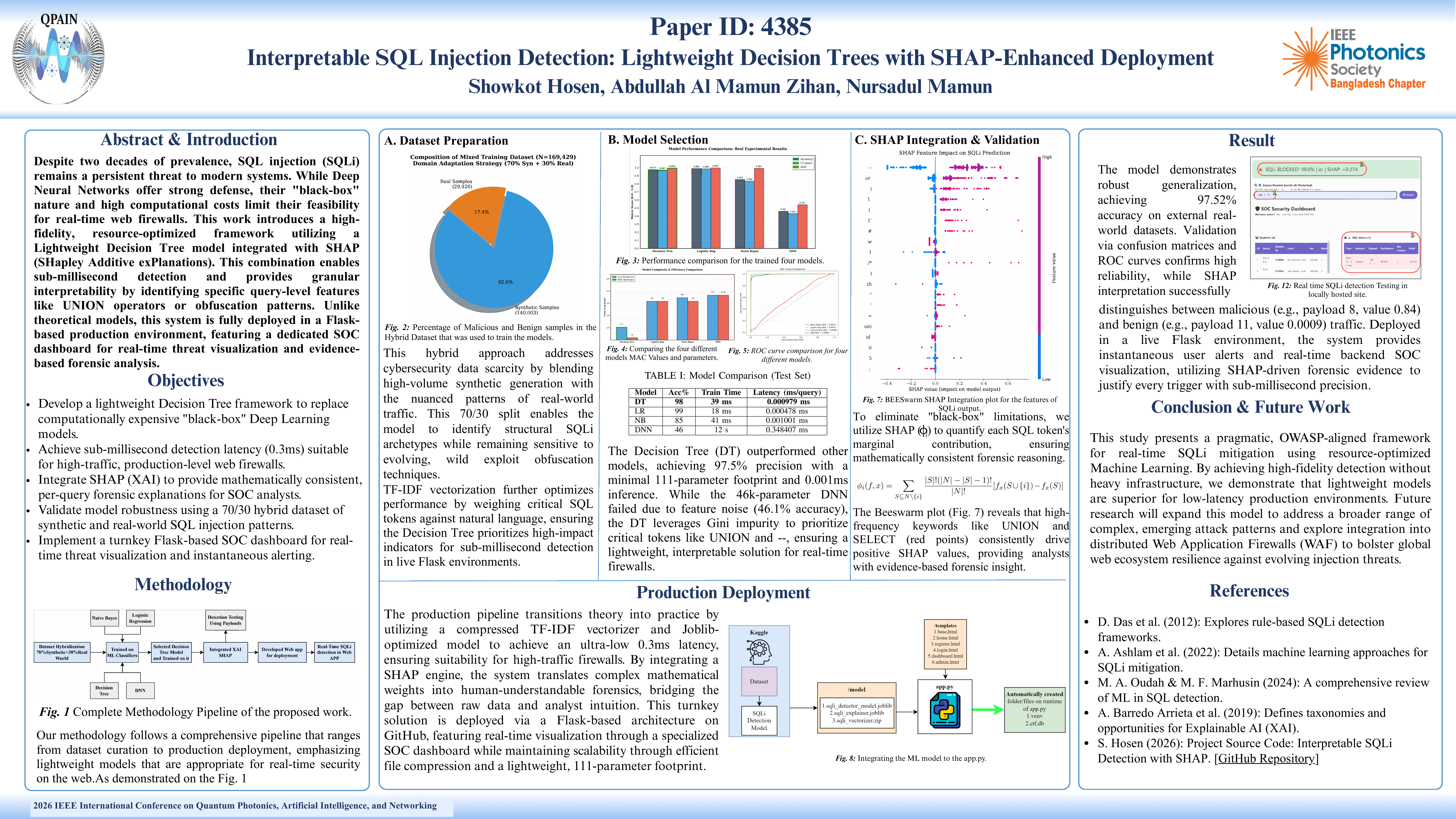 Interpretable SQL Injection Detection